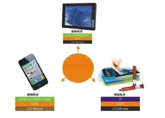 Customizable Automatic 3 Axis Dispensing Equipment for Different Materials and Shapes